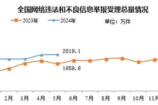 利物浦17-18赛季以来主场对曼联4胜2平，打进16球丢1球